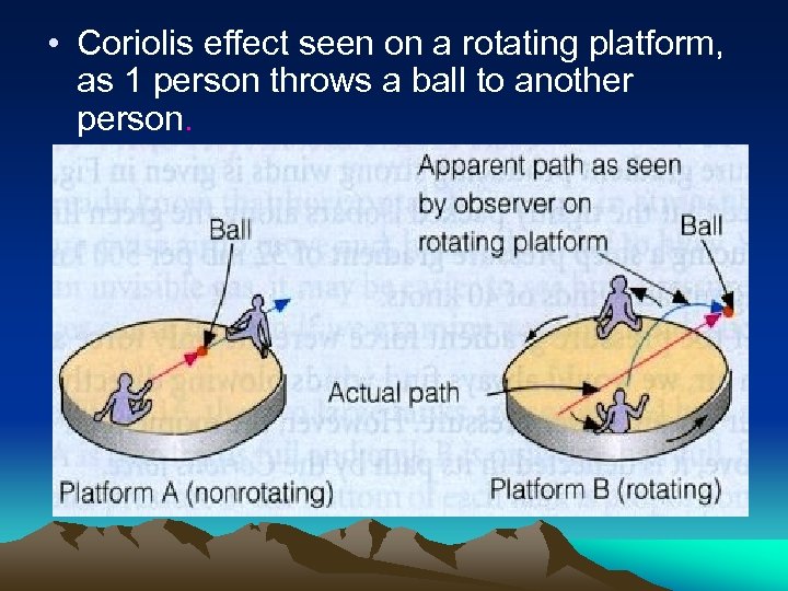  • Coriolis effect seen on a rotating platform, as 1 person throws a