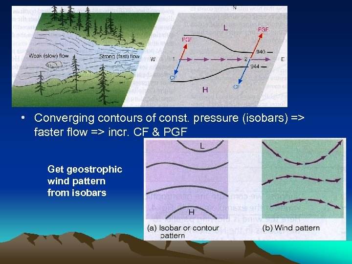  • Converging contours of const. pressure (isobars) => faster flow => incr. CF