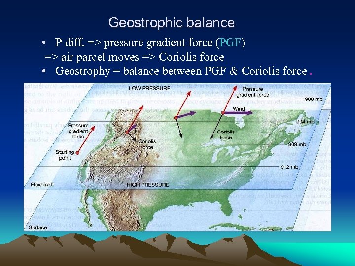 Geostrophic balance • P diff. => pressure gradient force (PGF) => air parcel moves