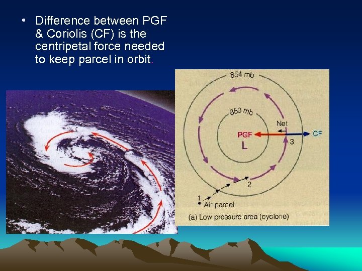  • Difference between PGF & Coriolis (CF) is the centripetal force needed to