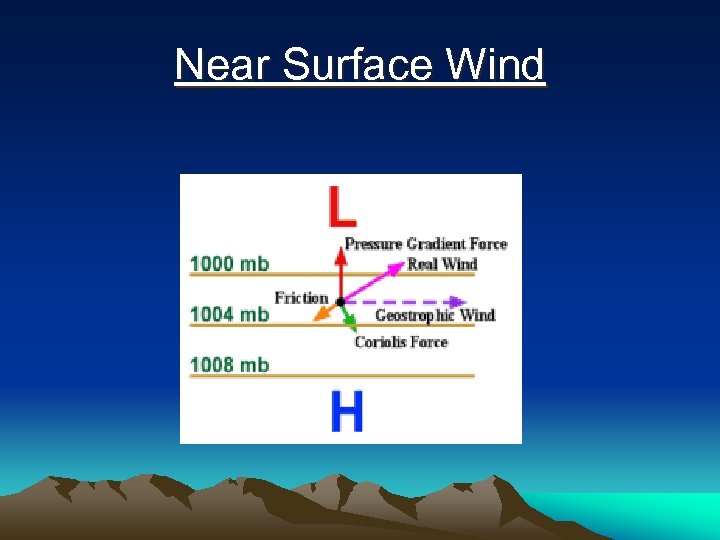 Near Surface Wind 