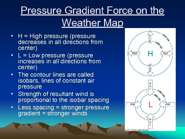 Pressure Gradient Force on the Weather Map • H = High pressure (pressure decreases