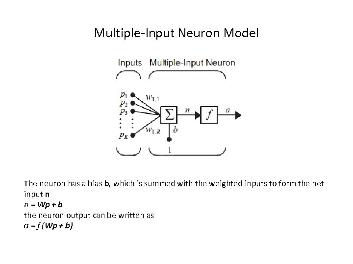 Multiple-Input Neuron Model The neuron has a bias b, which is summed with the