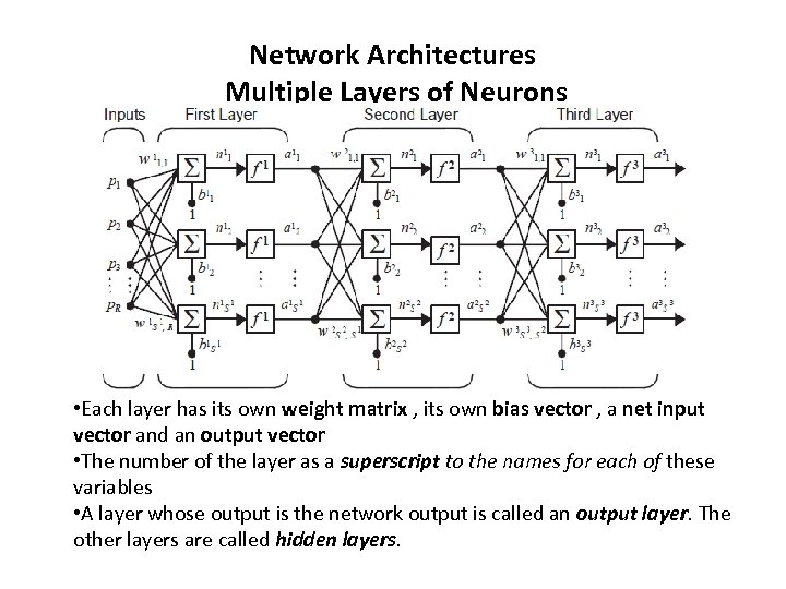Network Architectures Multiple Layers of Neurons • Each layer has its own weight matrix