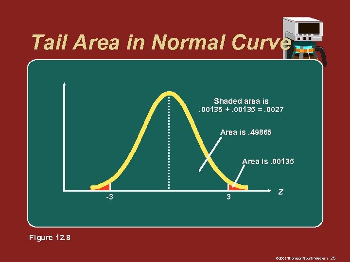 Tail Area in Normal Curve Shaded area is. 00135 +. 00135 =. 0027 Area