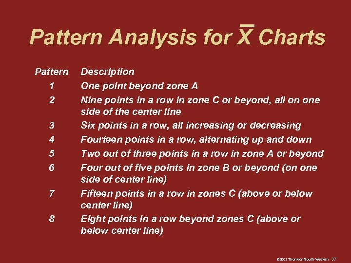 Pattern Analysis for X Charts Pattern 1 2 3 4 5 6 7 8