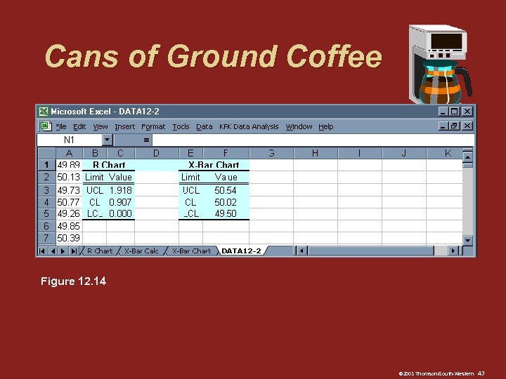 Cans of Ground Coffee Figure 12. 14 © 2003 Thomson/South-Western 43 