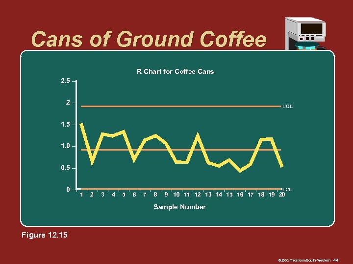 Cans of Ground Coffee R Chart for Coffee Cans 2. 5 – 2– UCL