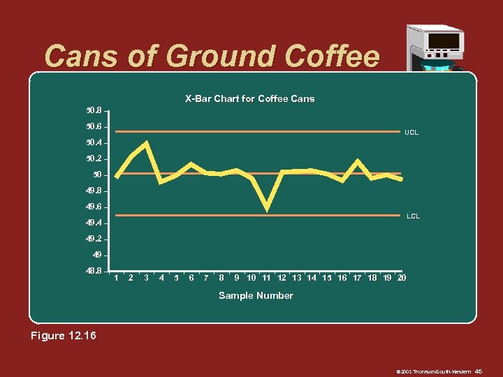 Cans of Ground Coffee X-Bar Chart for Coffee Cans 50. 8 – 50. 6