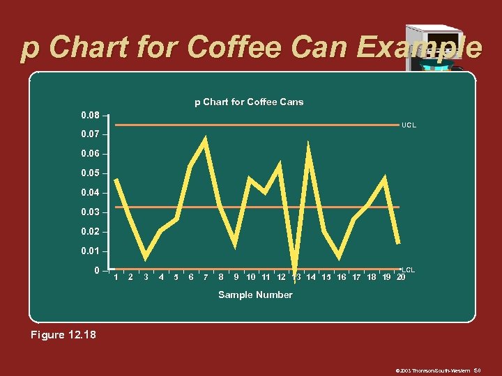 p Chart for Coffee Can Example p Chart for Coffee Cans 0. 08 –