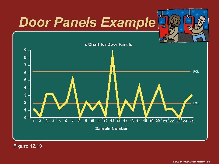 Door Panels Example c Chart for Door Panels 9– 8– 7– UCL 6– 5–