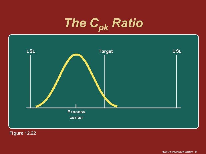 The Cpk Ratio LSL Target USL Process center Figure 12. 22 © 2003 Thomson/South-Western