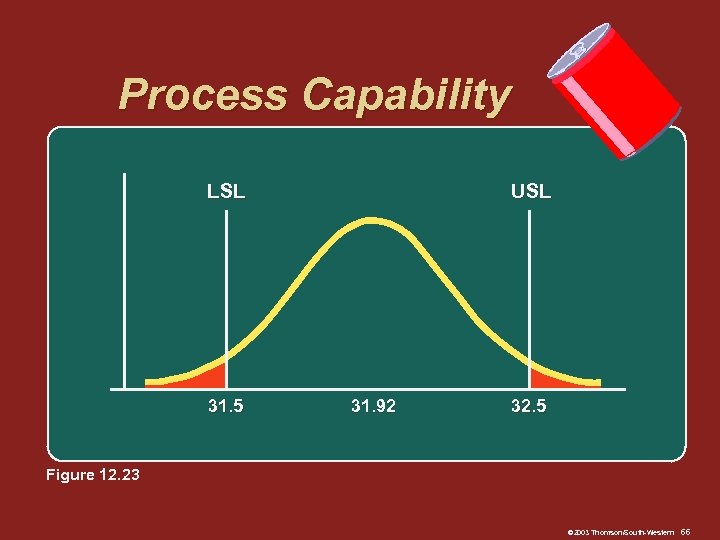 Process Capability LSL 31. 5 USL 31. 92 32. 5 Figure 12. 23 ©