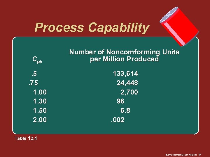 Process Capability Cpk Number of Noncomforming Units per Million Produced . 5. 75 1.