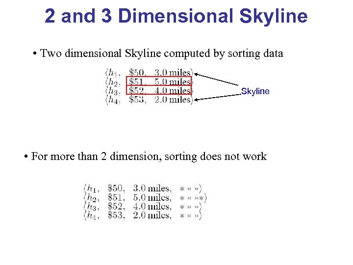 2 and 3 Dimensional Skyline • Two dimensional Skyline computed by sorting data Skyline