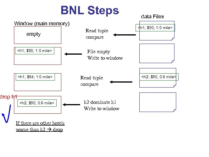 BNL Steps Window (main memory) empty <h 1; $50; 1: 0 mile> <h 1;