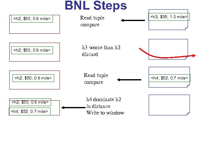 BNL Steps <h 2; $50; 0: 9 mile> <h 4; $52; 0: 7 mile>