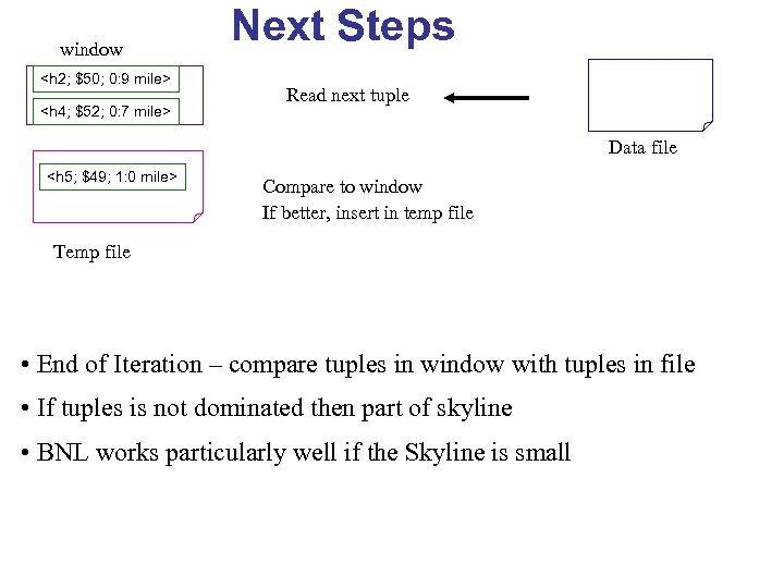 window <h 2; $50; 0: 9 mile> <h 4; $52; 0: 7 mile> Next