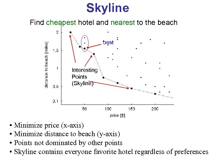 Skyline Find cheapest hotel and nearest to the beach best Interesting Points (Skyline) •