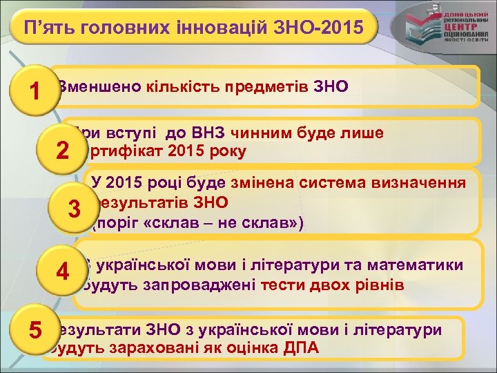 П’ять головних інновацій ЗНО-2015 1 Зменшено кількість предметів ЗНО При вступі до ВНЗ чинним