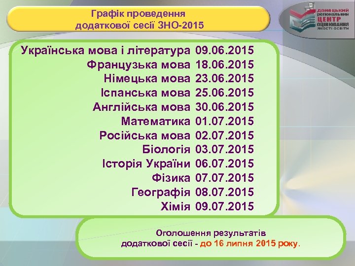 Графік проведення додаткової сесії ЗНО-2015 Українська мова і література Французька мова Німецька мова Іспанська
