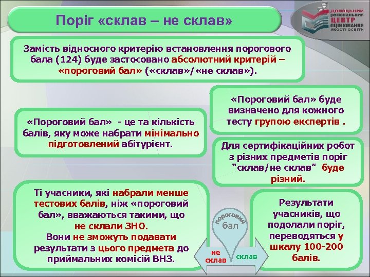 Поріг «склав – не склав» Замість відносного критерію встановлення порогового бала (124) буде застосовано
