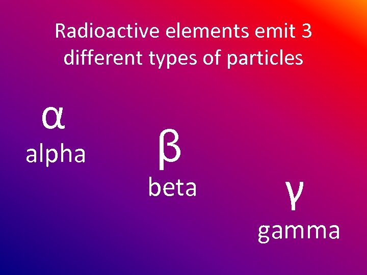 Radioactive elements emit 3 different types of particles α alpha β beta γ gamma