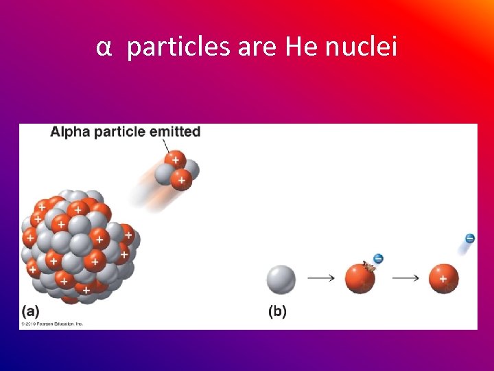 α particles are He nuclei 