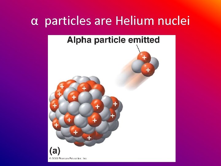 α particles are Helium nuclei 
