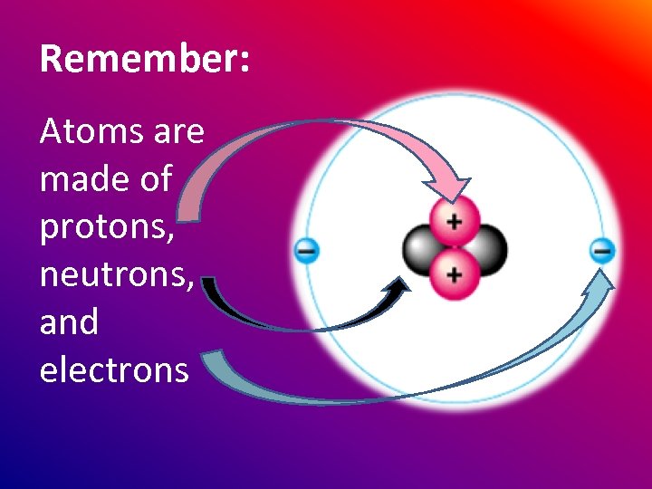 Remember: Atoms are made of protons, neutrons, and electrons 