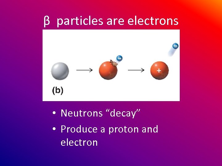 β particles are electrons • Neutrons “decay” • Produce a proton and electron 