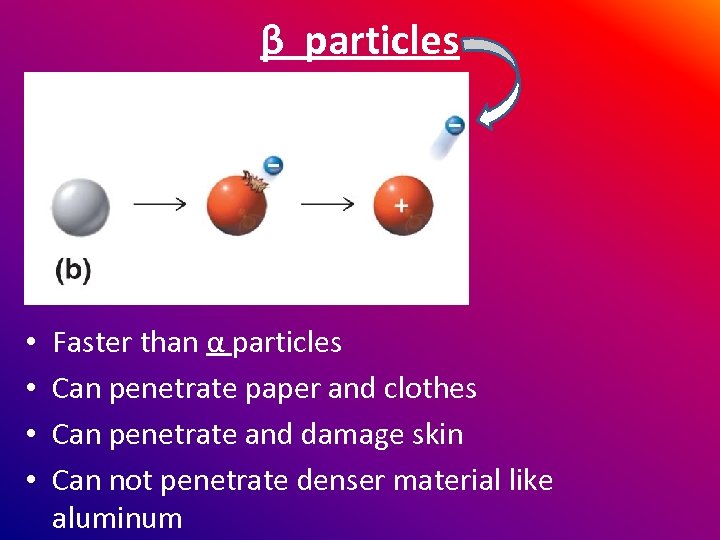 β particles • • Faster than α particles Can penetrate paper and clothes Can