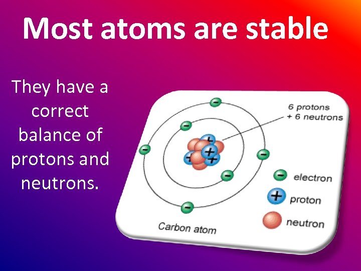 Most atoms are stable They have a correct balance of protons and neutrons. 