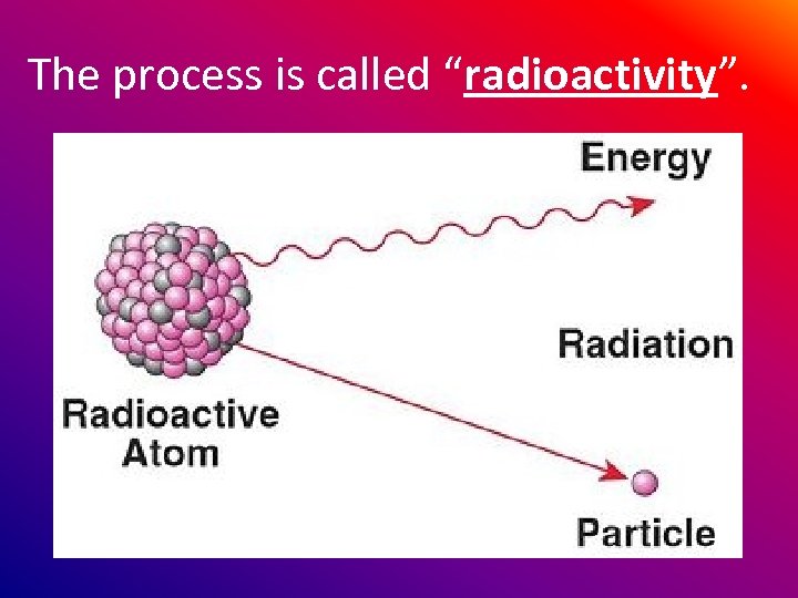 The process is called “radioactivity”. 