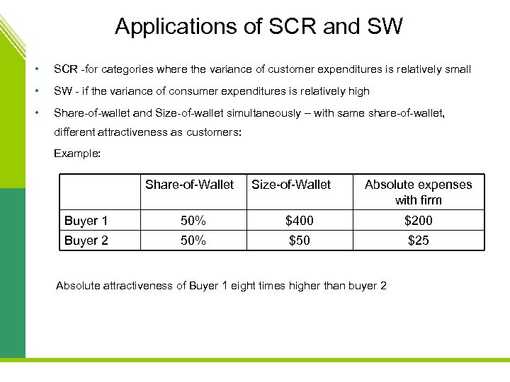 Applications of SCR and SW • SCR -for categories where the variance of customer