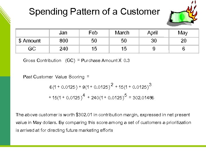 Spending Pattern of a Customer Jan $ Amount GC Feb 800 50 240 15