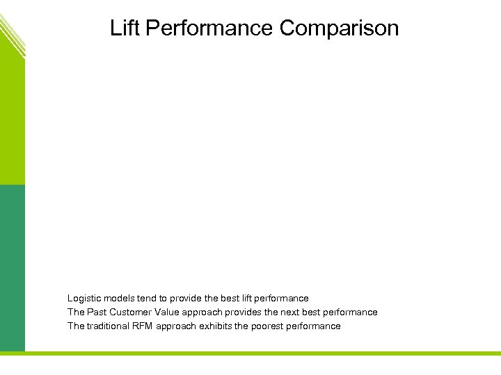 Lift Performance Comparison Logistic models tend to provide the best lift performance The Past