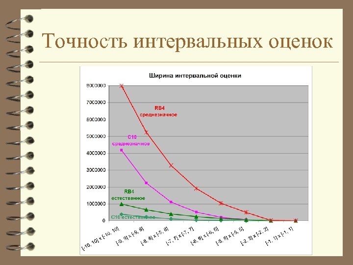 Надежность и точность интервальной оценки. Найти точность полученной интервальной оценки. Точность интервальной оценки совпадает с .... Точность интервальной оценки