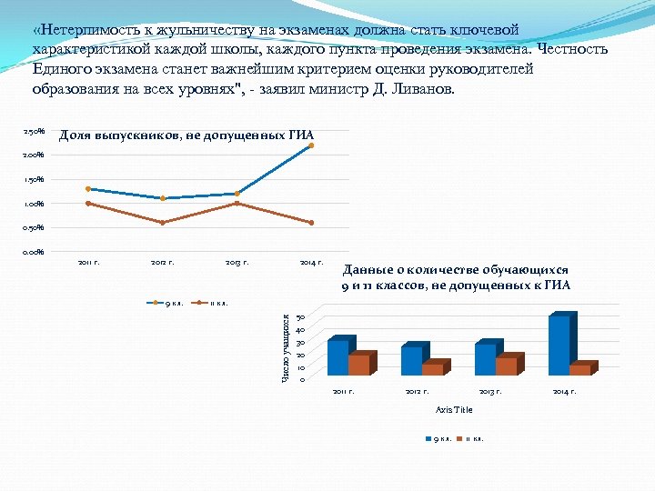  «Нетерпимость к жульничеству на экзаменах должна стать ключевой характеристикой каждой школы, каждого пункта
