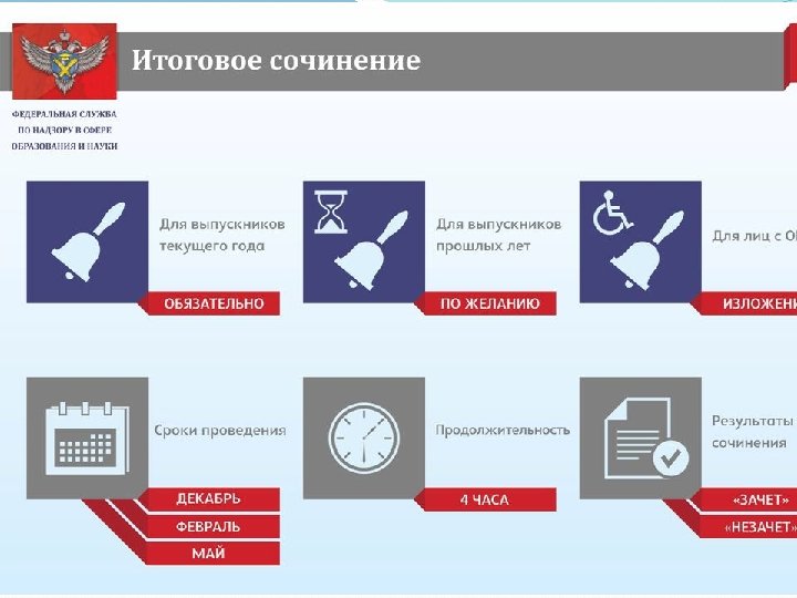 Информационное обеспечение http: //ege. edu. ru – официальный портал единого государственного экзамена (новости, документы,