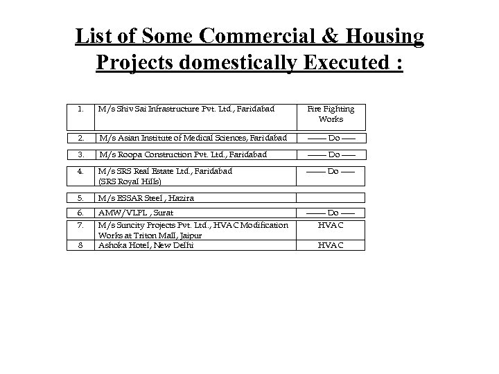 List of Some Commercial & Housing Projects domestically Executed : 1. M/s Shiv Sai