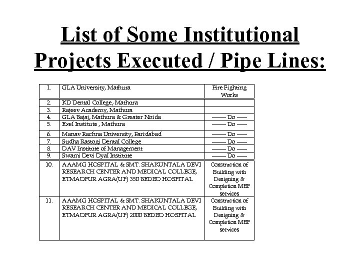 List of Some Institutional Projects Executed / Pipe Lines: 1. GLA University, Mathura 2.