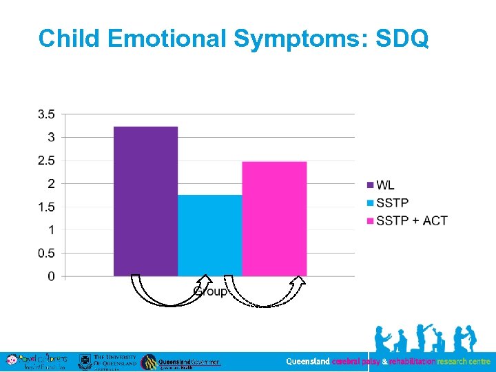 Child Emotional Symptoms: SDQ 
