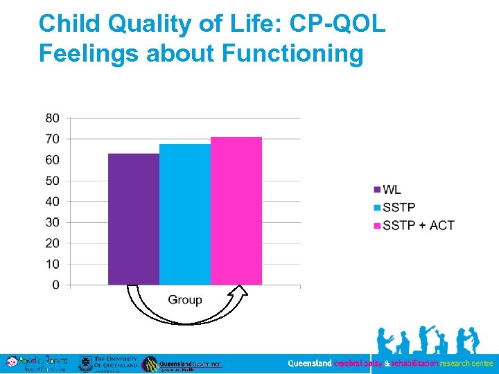 Child Quality of Life: CP-QOL Feelings about Functioning 