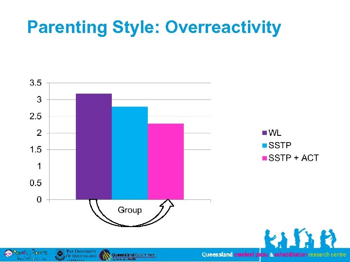 Parenting Style: Overreactivity 