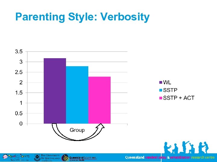 Parenting Style: Verbosity 