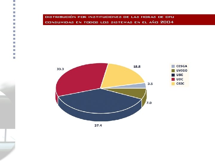 distribución por instituciones de las horas de cpu consumidas en todos los sistemas en