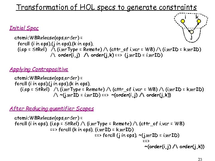 Transformation of HOL specs to generate constraints i k Initial Spec j atomic. WBRelease(ops,
