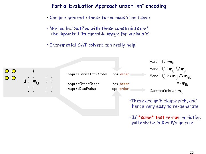 Partial Evaluation Approach under “nn” encoding • Can pre-generate these for various ‘n’ and