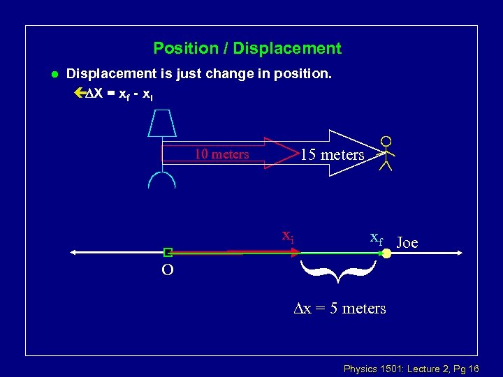 Physics 1501 Lecture 2 Announcements L L L